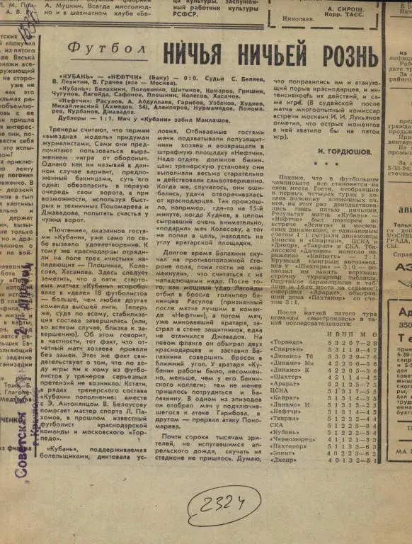 Ничья ничьей рознь. Отчет о матче Кубань Краснодар - Нефтчи Баку 198.. (2324)