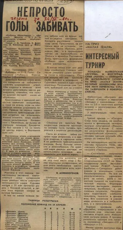 Непросто голы забивать. Отчет о матче Кубань Краснодар -Динамо Минск 1980 (2329)