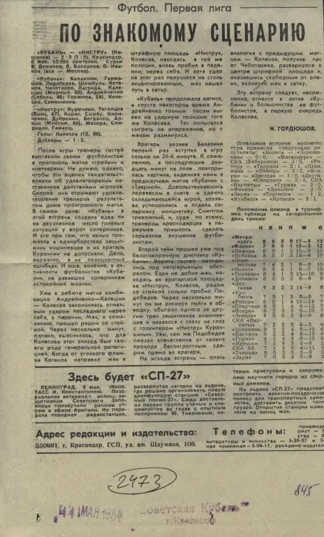 По знакомому сценарию. Отчет о матче Кубань Краснодар - Нистру Кишин.1984 (2473
