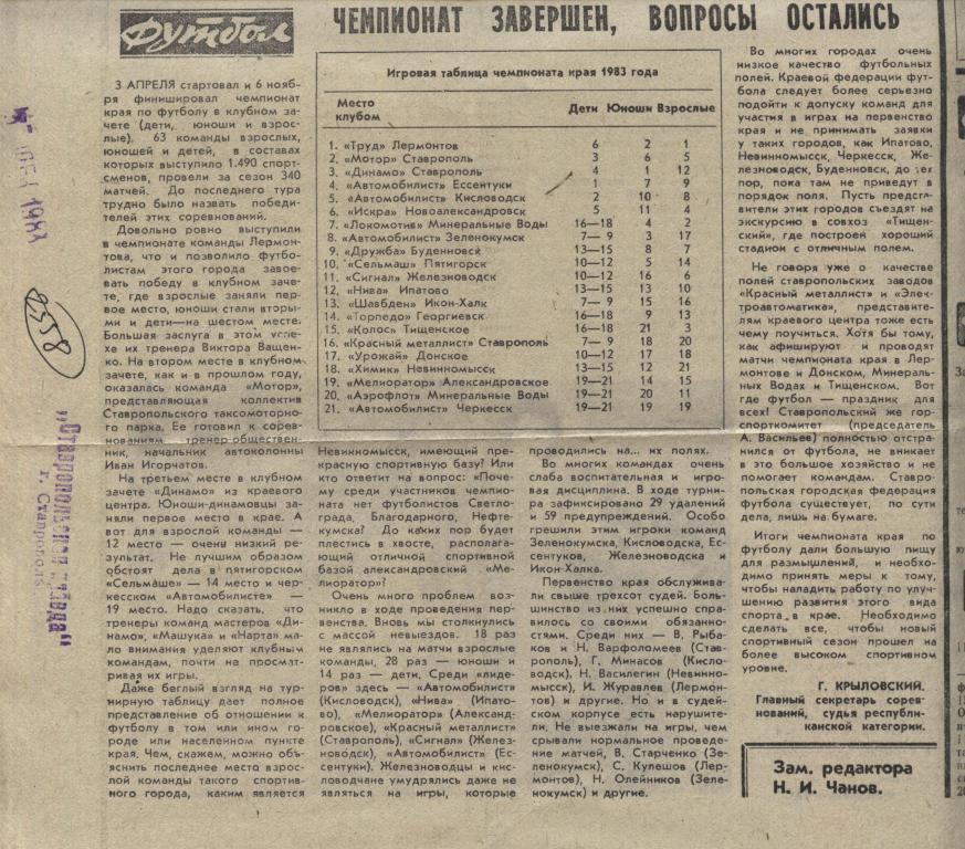 Чемпионат завершен, вопросы остались. К итогам турнира Ставрополья. 1983. (2558)