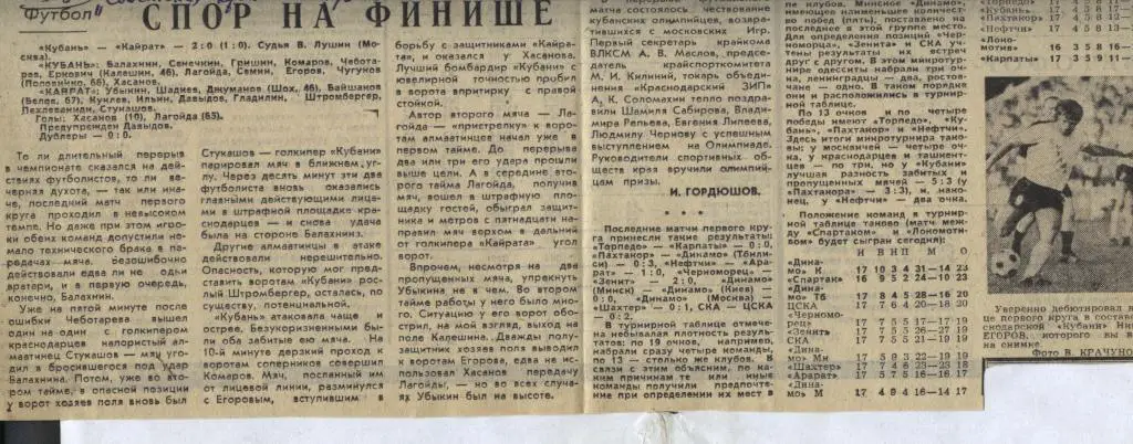 Спор на финише. Отчет о матче Кубань Краснодар - Кайрат Алма-Ата 1980. (2568)