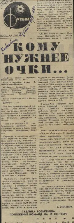 Кому нужнее очки... Отчет о матче Нефтчи Баку - Кубань Краснодар 1980 (2618)