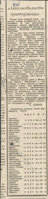 Автомобилист Тирасполь притормозил. Новости футбола второй лиги. 1984 (2757)