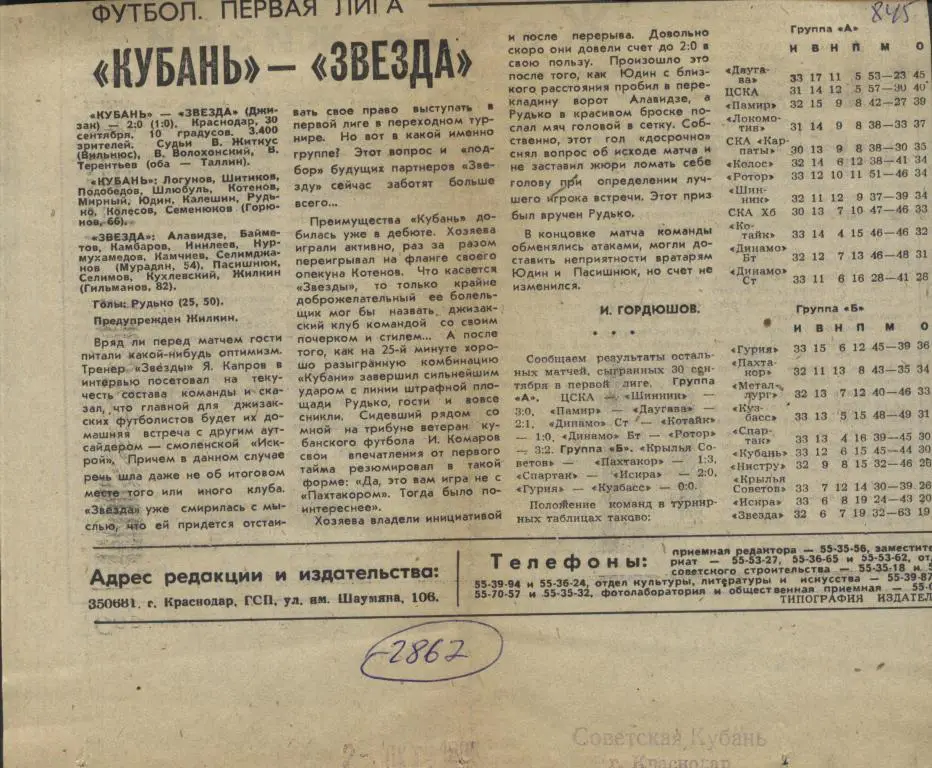 Отчет о матче Кубань Краснодар - Звезда Джизак 1985 (2867)