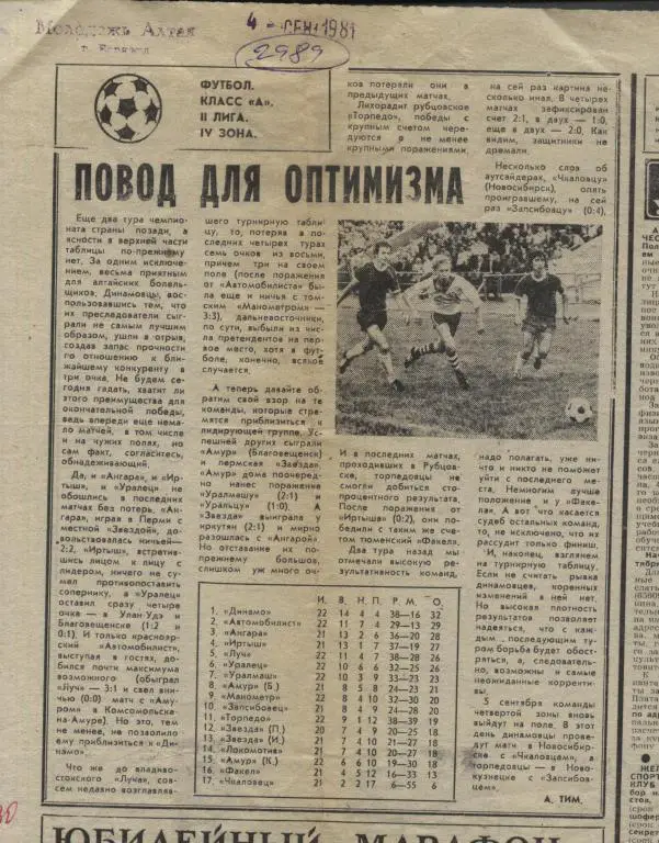 Повод для оптимизма. Обзор матчей второй лиги 4й зоны. 1981. (2989)