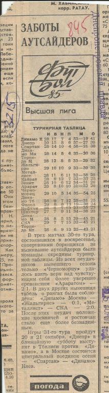 Заботы аутсайдеров. Обзор матчей высшей лиги. 1985 (3215)