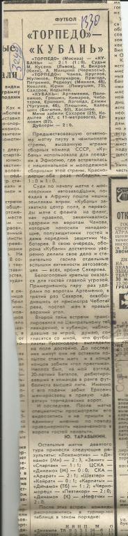 Отчет о матче Торпедо Москва - Кубань Краснодар 1980 (3249)