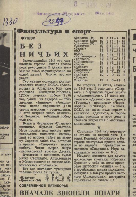 Тур без ничьих. Обзор матчей высшей лиги 1979 (3249)