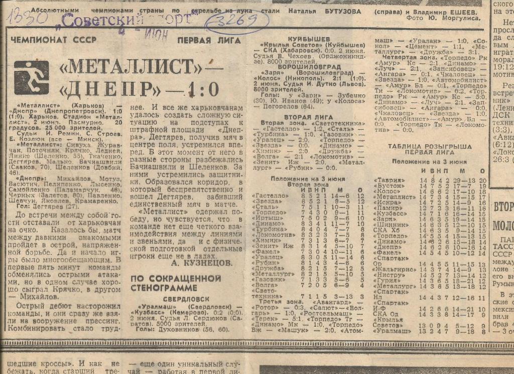 Металлист Харьков - Днепр Днепропетровск. Другие матчи. 1980 (3269)