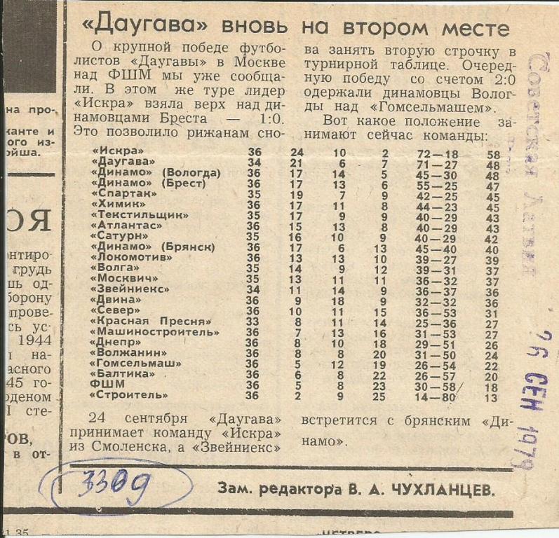 Даугава Рига вновь на втором месте. 1979 (3309)
