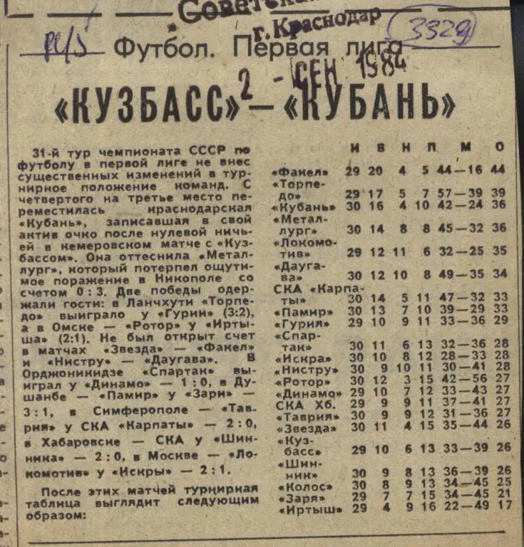 Отчет о матче Кузбасс Кемерово - Кубань Краснодар. 1984 (3329)