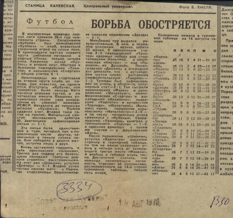 Борьба обостряется. Отчет. Кубань Краснодар - Кузбасс Кемерово.1979 (3334)