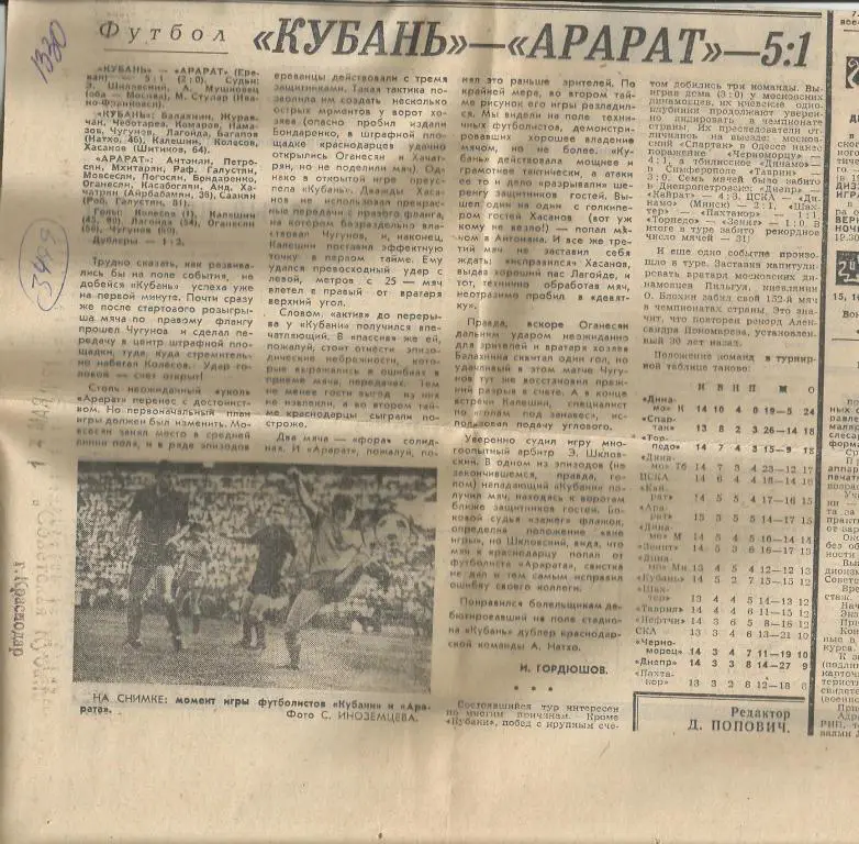 Отчет. Кубань Краснодар - Арарат Ереван. 1981 (3499)