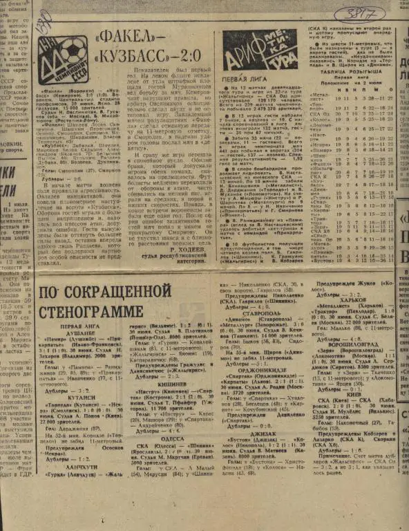 Факел Воронеж - Кузбасс Кемерово. Арифметика и стенограмма тура. 1981 (3817)