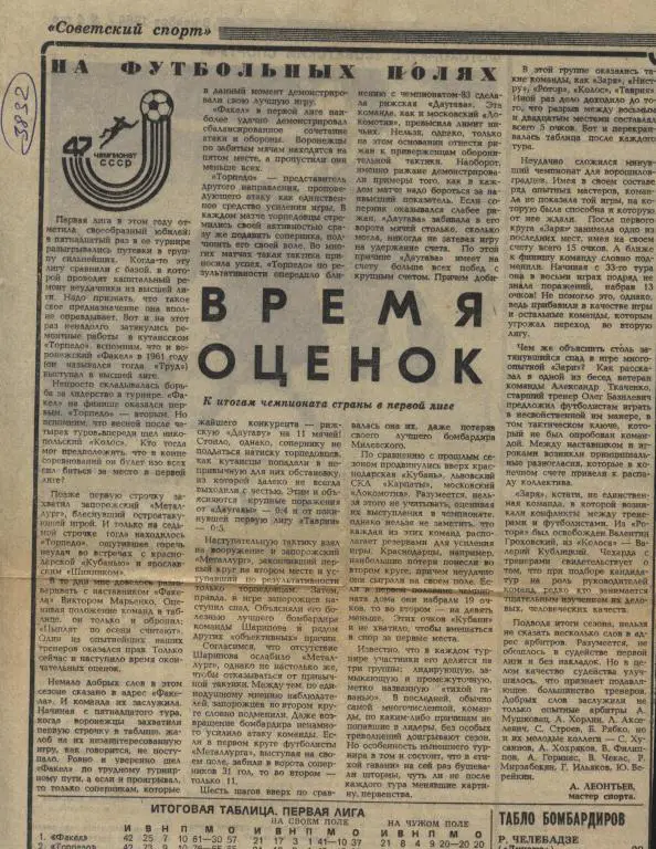 Время оценок. К итогам в первой лиге. 1984 (3832)