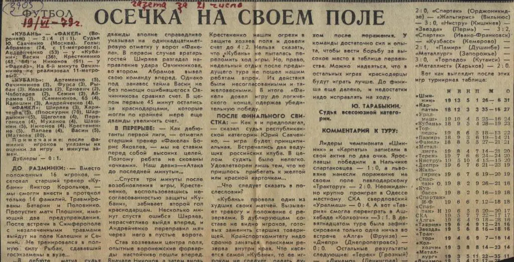 Осечка на своем поле. Кубань Краснодар - Факел Воронеж 1979 (3905)