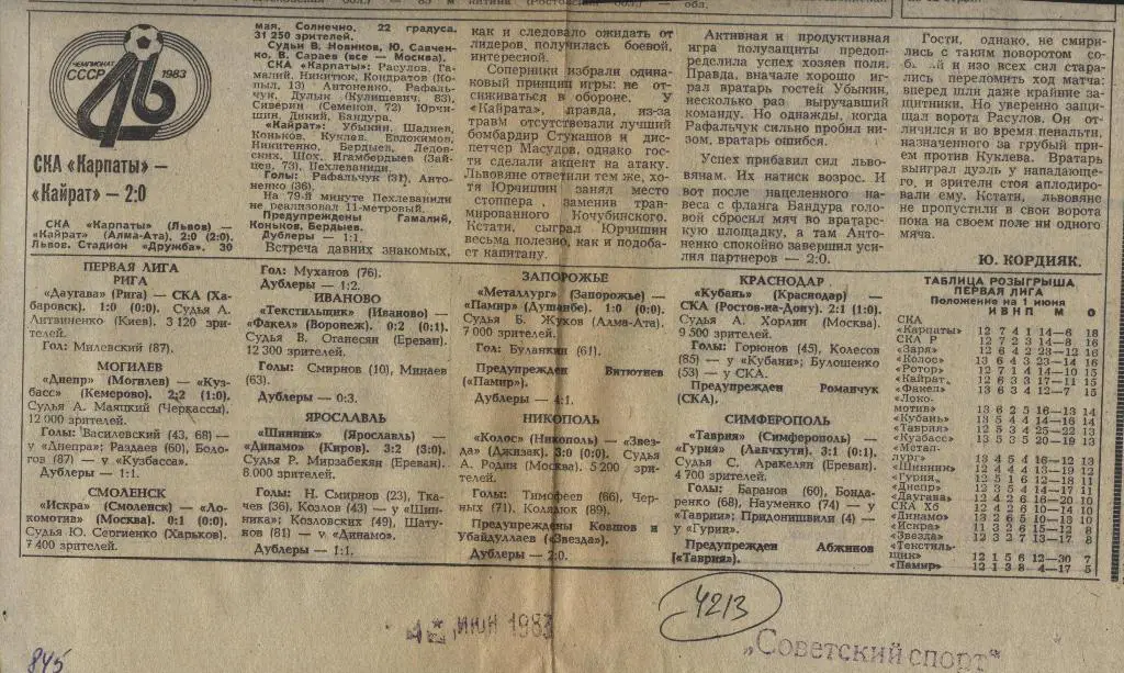 СКА_Карпаты_Львов--Кайрат_Ал ма-Ата._Обзор_ матчей_первой_лиги_ 1983 _(4213)