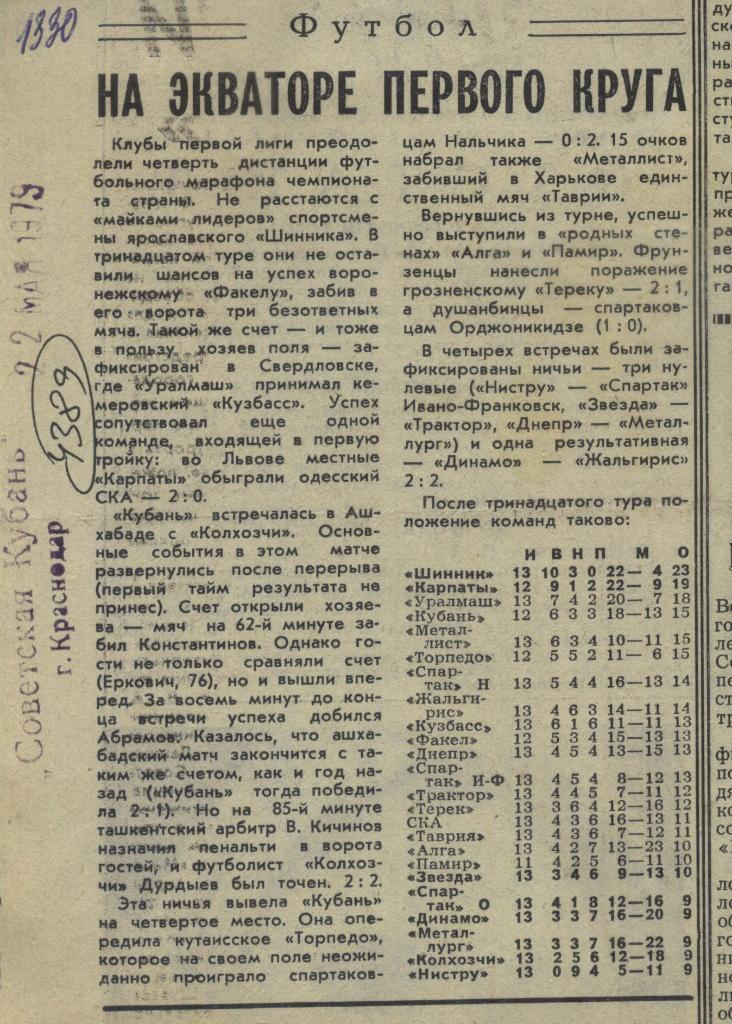 На_экваторе первого круга. Обзор матчей первой лиги 1979 (4389)