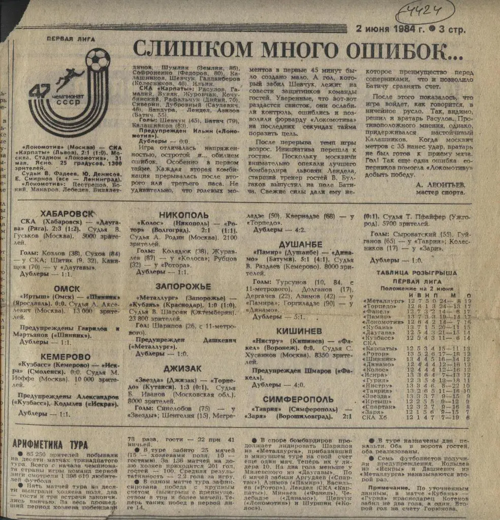 Слишком_много_ошибок...Обзор матчей первой лиги.1984 (4424)