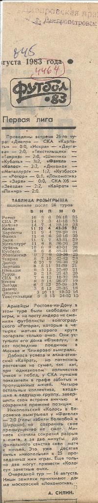 Первая лига. Обзор матчей первой лиги.1983 (4464)