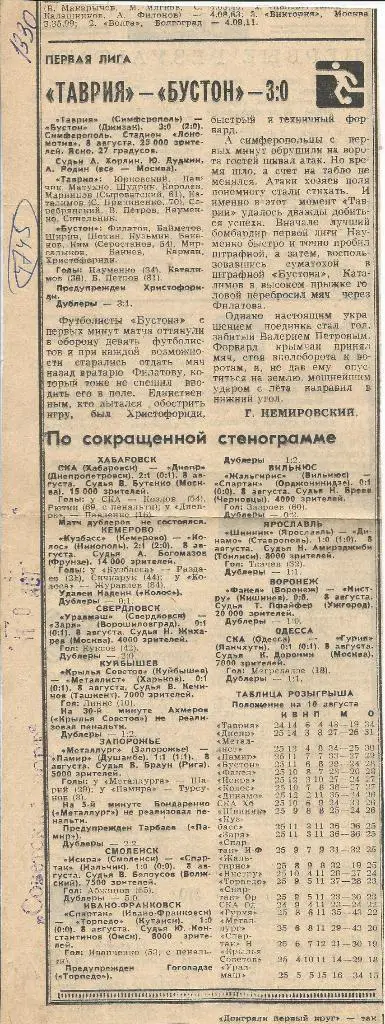 Таврия Симферополь - Бустон Джизак, результаты других игр 1980 (4745)