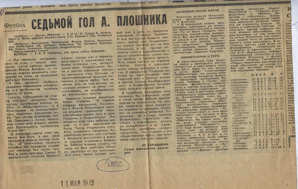 Седьмой гол А. Плошника. Кубань Краснодар - Алга Фрунзе 1979 (4822)