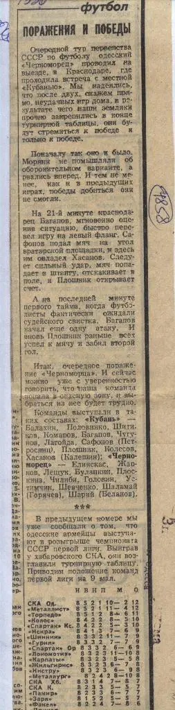 Поражения и победы. Обзор игр _высшей лиги. (4858)