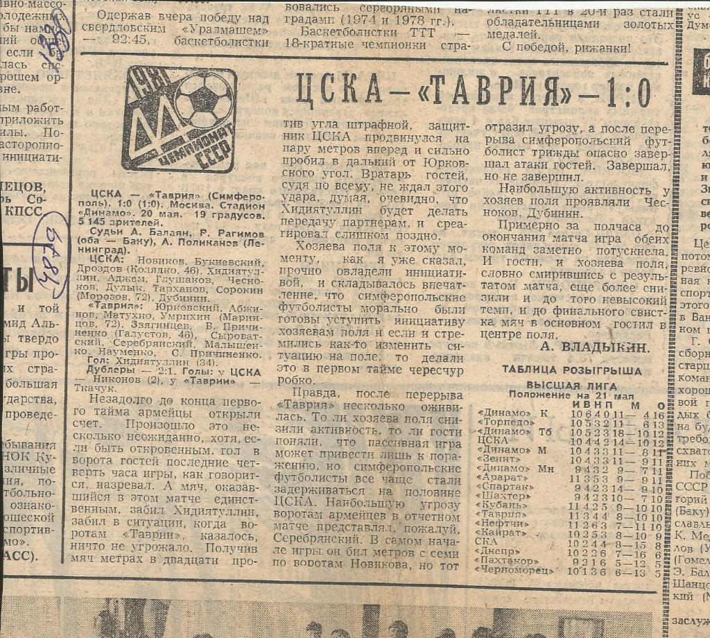 ЦСКА Москва - Таврия Симферополь. 1981 (4879)