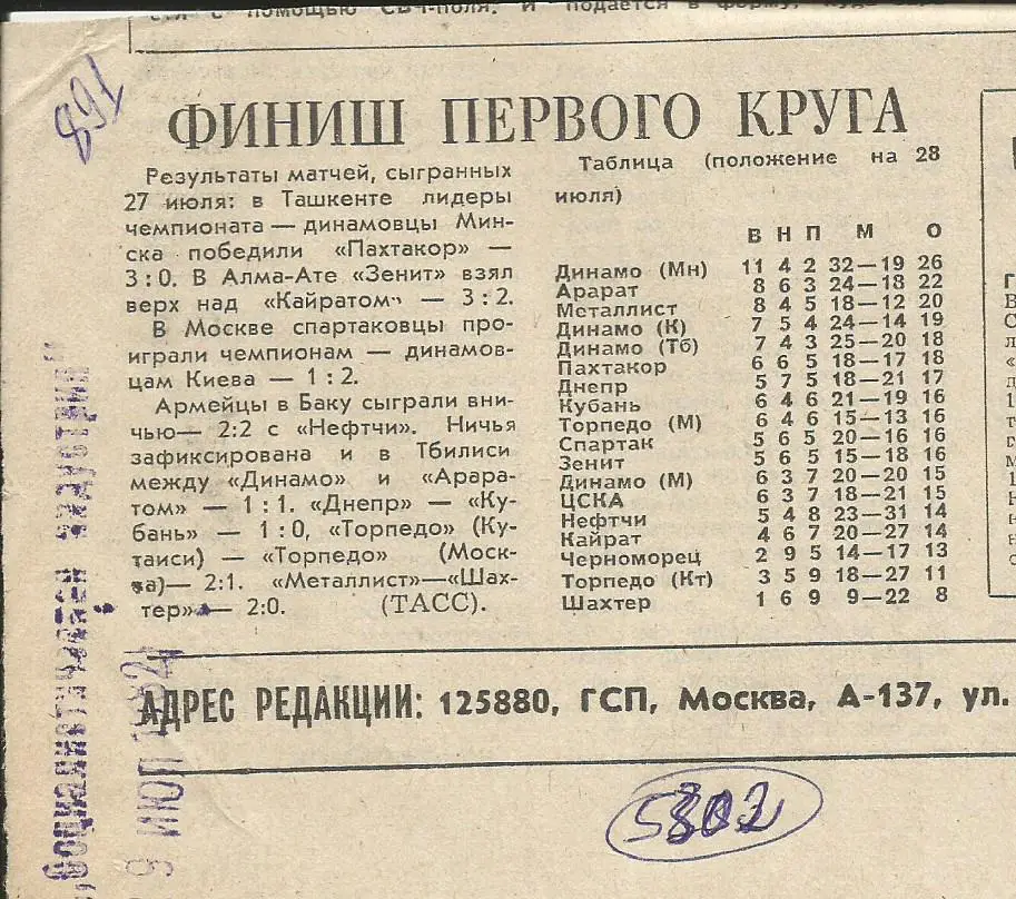 Финиш первого круга. Обзор матчей высшей лиги. 1982._(5302)