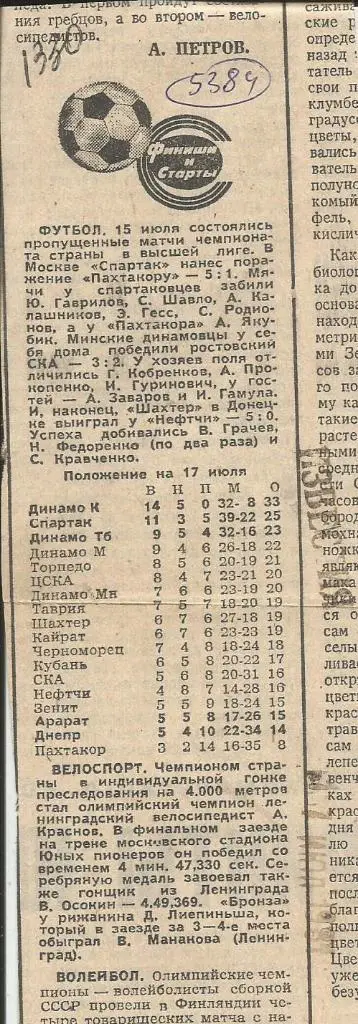 Новости футбола. Обзор матчей высшей лиги. 1981._(5384)