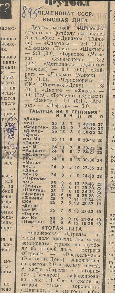 Новости футбола. Обзор матчей высшей лиги. 1985._(5387)