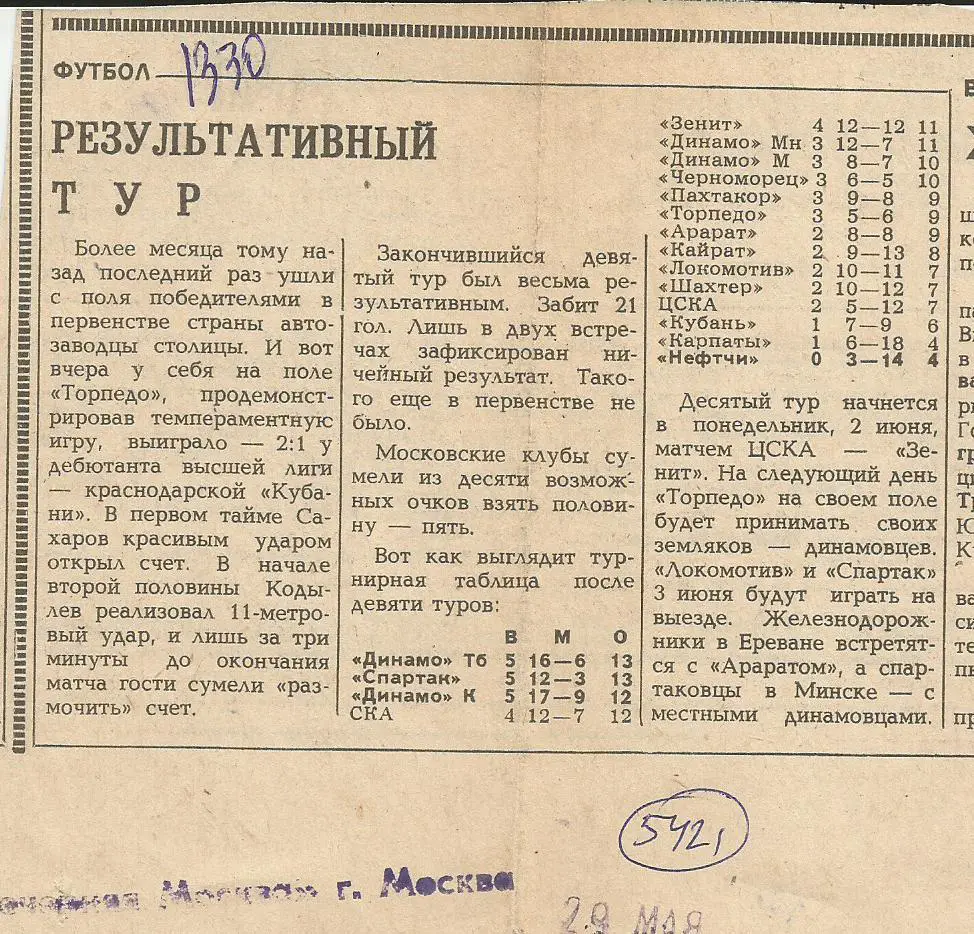 Результативный тур. Обзор матчей высшей лиги._(5421)