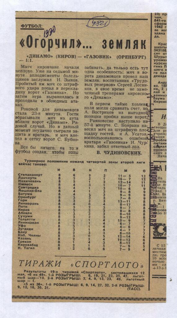 Огорчил ... земляк. Отчет о матче Динамо Киров - Газовик Оренбург 1979. (5689)
