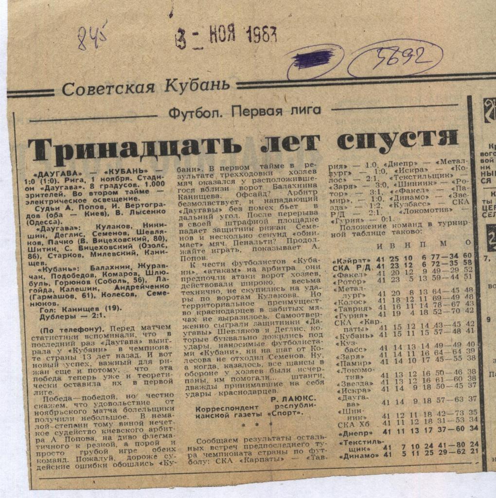 Тринадцать лет спустя. Отчет. Даугава Рига - Кубань Краснодар_1983. (5692)