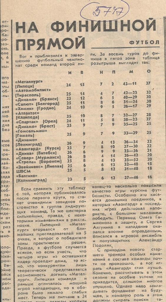 Обзор матчей второй лиги. 1983 (5747)