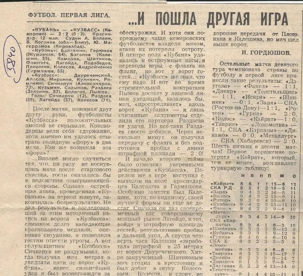 Отчет. Кубань Краснодар - Кузбасс Кемерово. 1983 (5840)