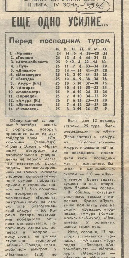 Обзор матчей втоой лиги. 1983 (5946)