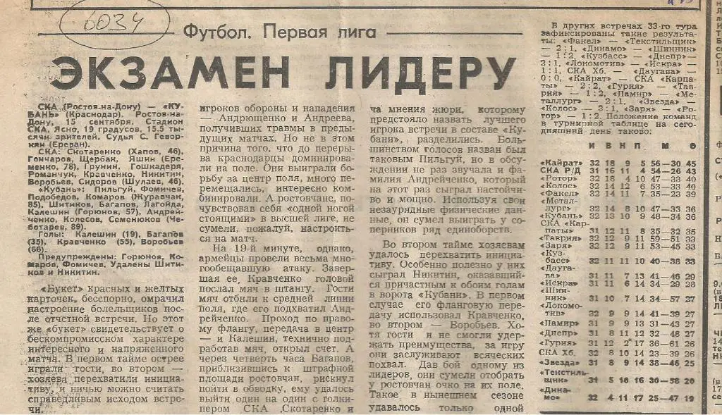 Отчет. СКА_Ростов-на-Дону - Кубань Краснодар.1983 (6034)