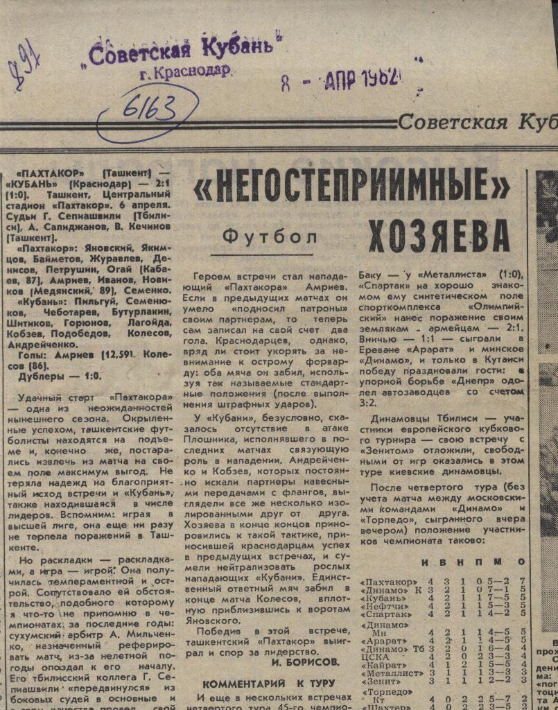 Отчет. Пахтакор Ташкент - Кубань Краснодар . 1982 (6163)
