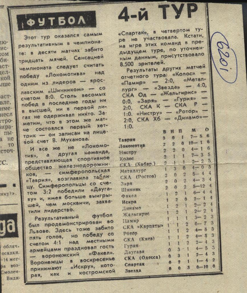 Обзор матчей первой лиги . 1982 (6201) ,