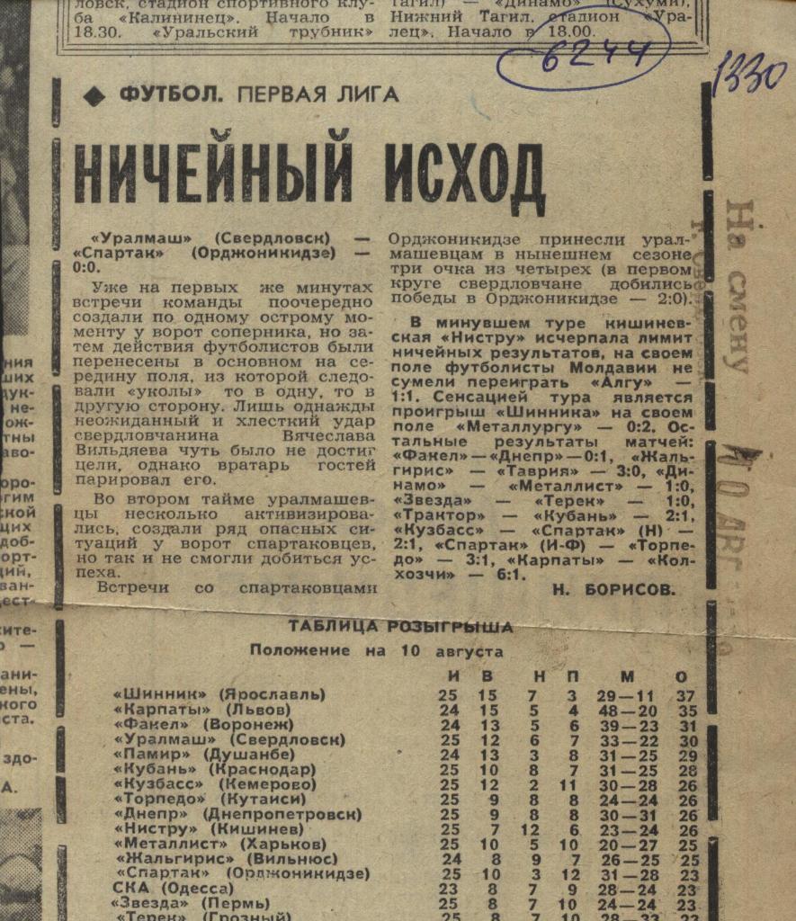 Отчет. Уралмаш Свердловск - Спартак Орджоникидзе_1979 (6244)
