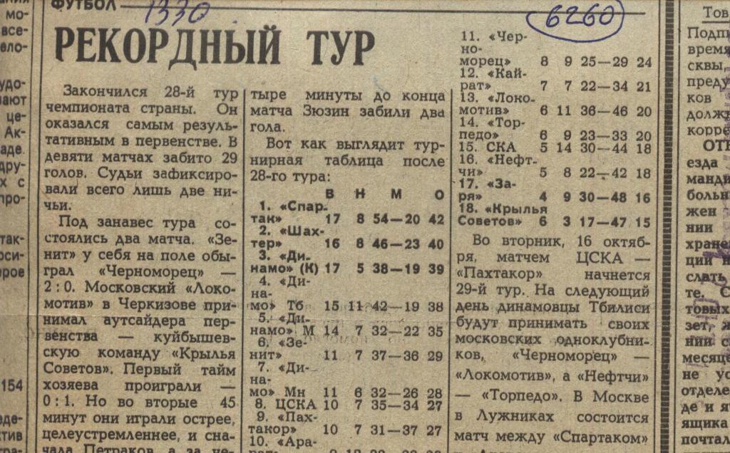 Обзор матчей высшей лиги . 1979 (6260)