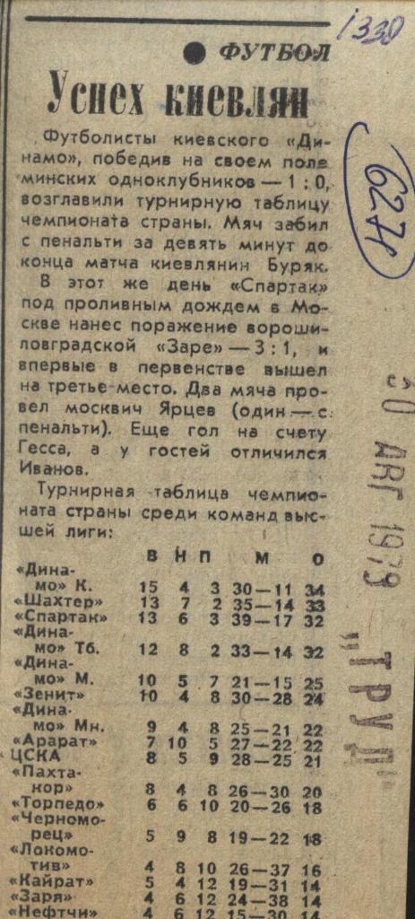 Обзор матчей высшей лиги . 1979 (6271)