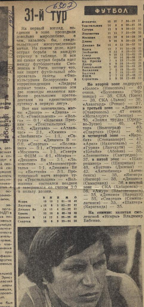 Обзор матчей второй лиги . 1979 (6307)
