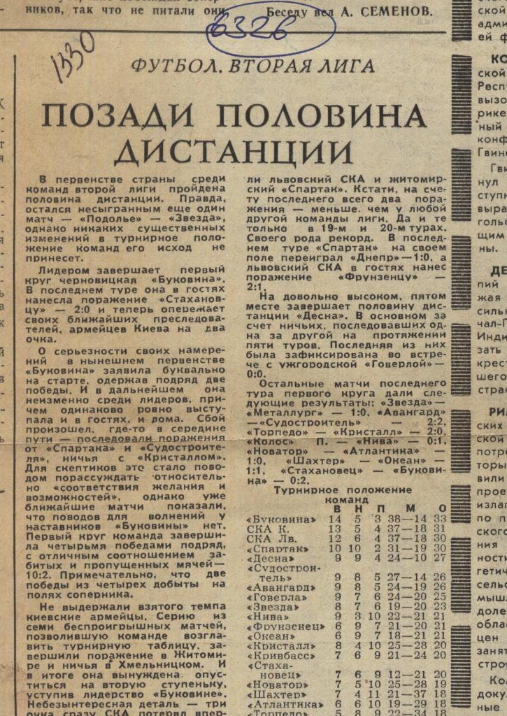 Обзор матчей второй лиги . 1983 (6326)
