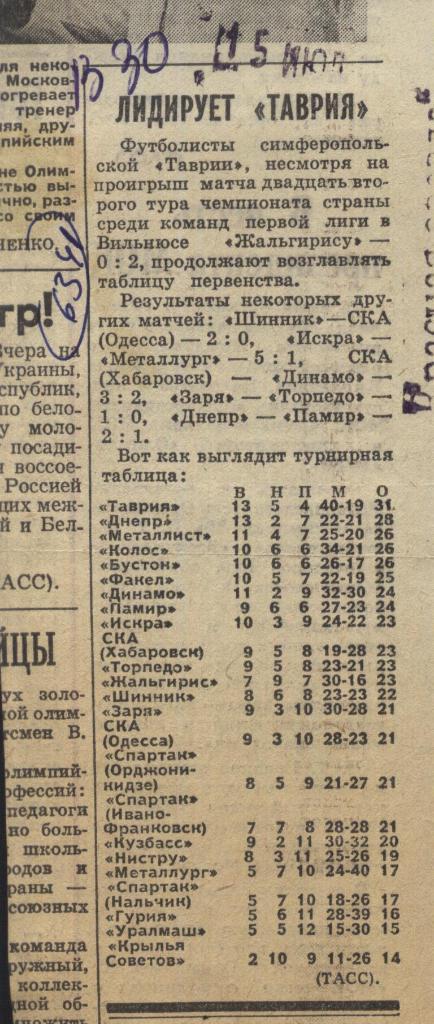 Обзор матчей первой лиги . 1980 (6341)