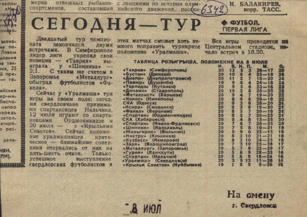 Обзор матчей первой лиги . 1980 (6342)