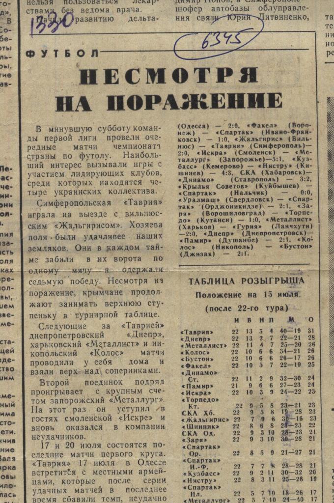 Обзор матчей первой лиги . 1980 (6345)