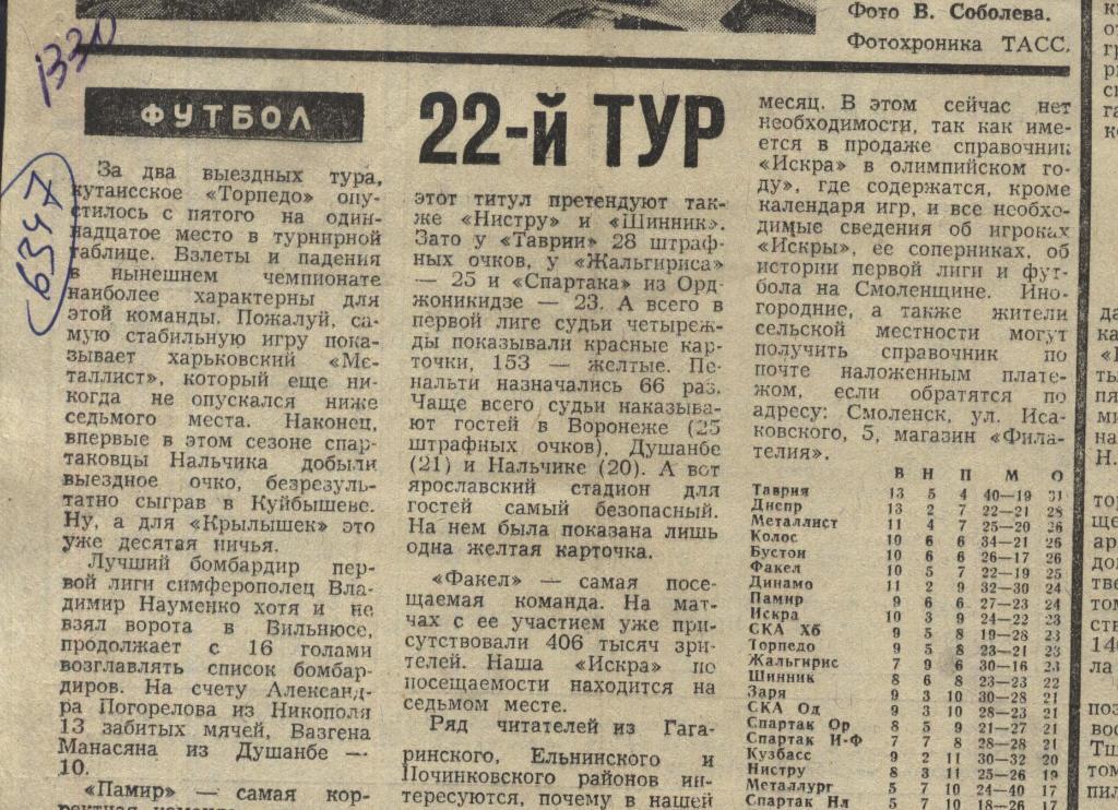 Обзор матчей первой лиги . 1980 (6347)