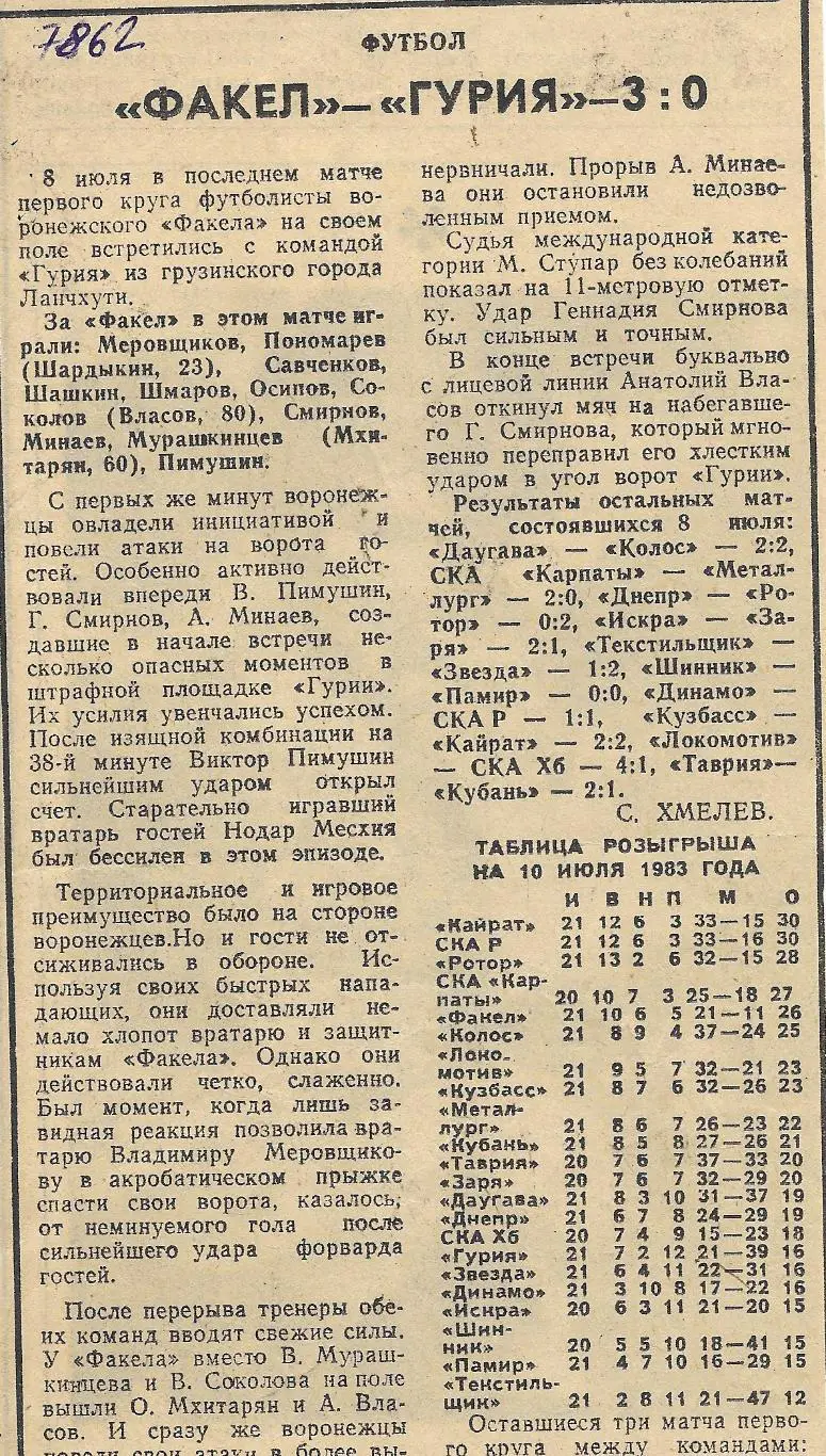 Обзор_матчей_воронежского ФАКЕЛА. _1983_(7862)